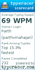 Scorecard for user parthvmahajan