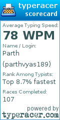 Scorecard for user parthvyas189