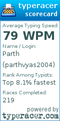 Scorecard for user parthvyas2004