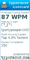 Scorecard for user partypooper100