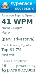 Scorecard for user parv_srivastava