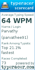 Scorecard for user parvathee91