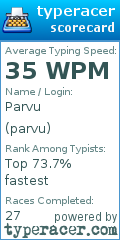 Scorecard for user parvu