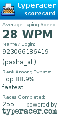 Scorecard for user pasha_ali