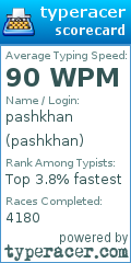 Scorecard for user pashkhan