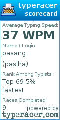 Scorecard for user paslha