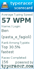 Scorecard for user pasta_e_fagioli