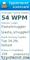 Scorecard for user pasta_smuggler