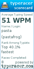 Scorecard for user pastafrog