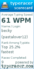 Scorecard for user pastalover12