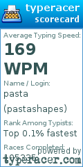 Scorecard for user pastashapes