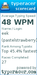 Scorecard for user pastelstrawberry