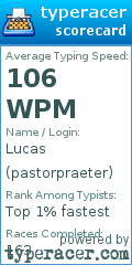 Scorecard for user pastorpraeter