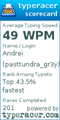 Scorecard for user pasttundra_gr3y
