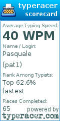 Scorecard for user pat1