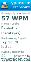 Scorecard for user patatayes