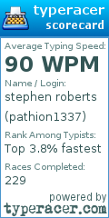 Scorecard for user pathion1337