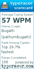 Scorecard for user pathumbugatti