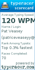 Scorecard for user patriceveaseyy@yahoo.co.uk