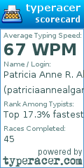 Scorecard for user patriciaannealgarne