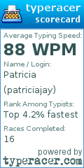 Scorecard for user patriciajay