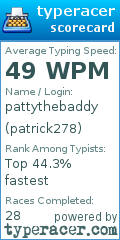 Scorecard for user patrick278