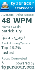 Scorecard for user patrick_ury