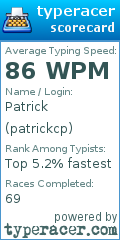 Scorecard for user patrickcp