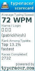 Scorecard for user patrickhirsh