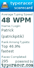 Scorecard for user patrickpitik