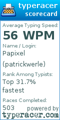 Scorecard for user patrickwerle