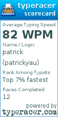 Scorecard for user patrickyau