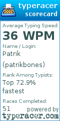 Scorecard for user patrikbones