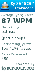 Scorecard for user patrisiapvp