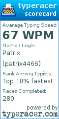 Scorecard for user patrix4466