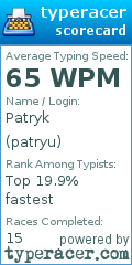 Scorecard for user patryu