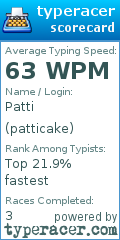 Scorecard for user patticake