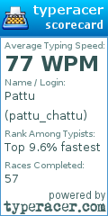 Scorecard for user pattu_chattu