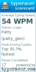 Scorecard for user patty_glen