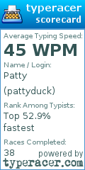 Scorecard for user pattyduck