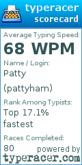 Scorecard for user pattyham