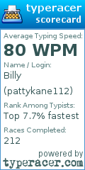 Scorecard for user pattykane112