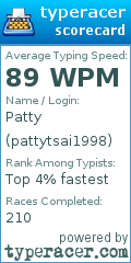 Scorecard for user pattytsai1998