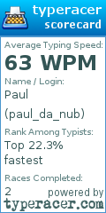 Scorecard for user paul_da_nub