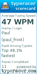 Scorecard for user paul_frost