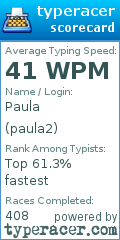 Scorecard for user paula2