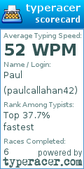 Scorecard for user paulcallahan42