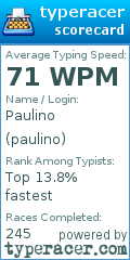 Scorecard for user paulino