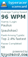 Scorecard for user pauliokas