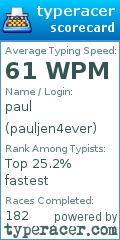 Scorecard for user pauljen4ever